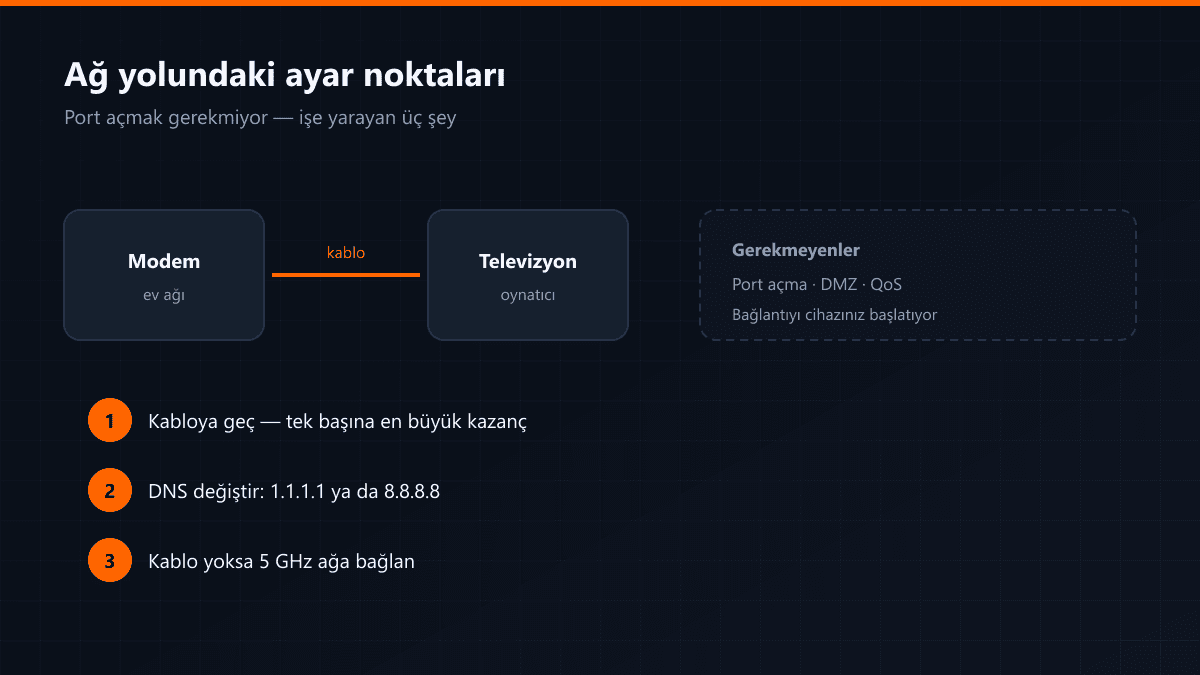 Modemden televizyona uzanan ağ yolundaki ayar noktaları