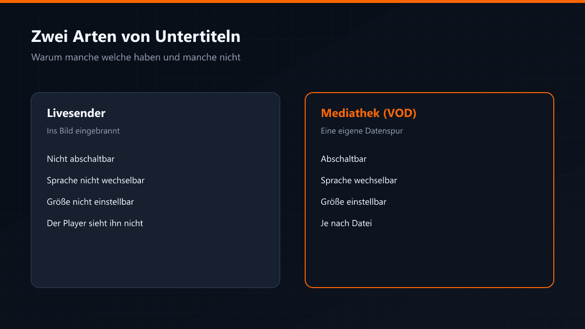 Eingebrannte im Vergleich zu wählbaren Untertiteln