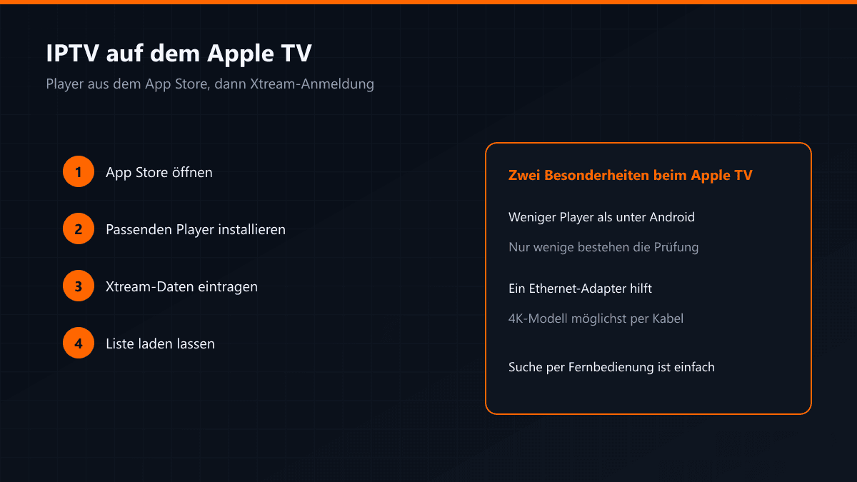 Einrichtungsschritte für Apple TV und plattformspezifische Hinweise