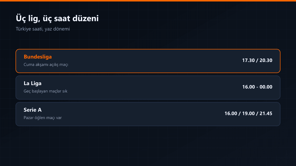 Avrupa liglerinin yayın ve saat düzeni