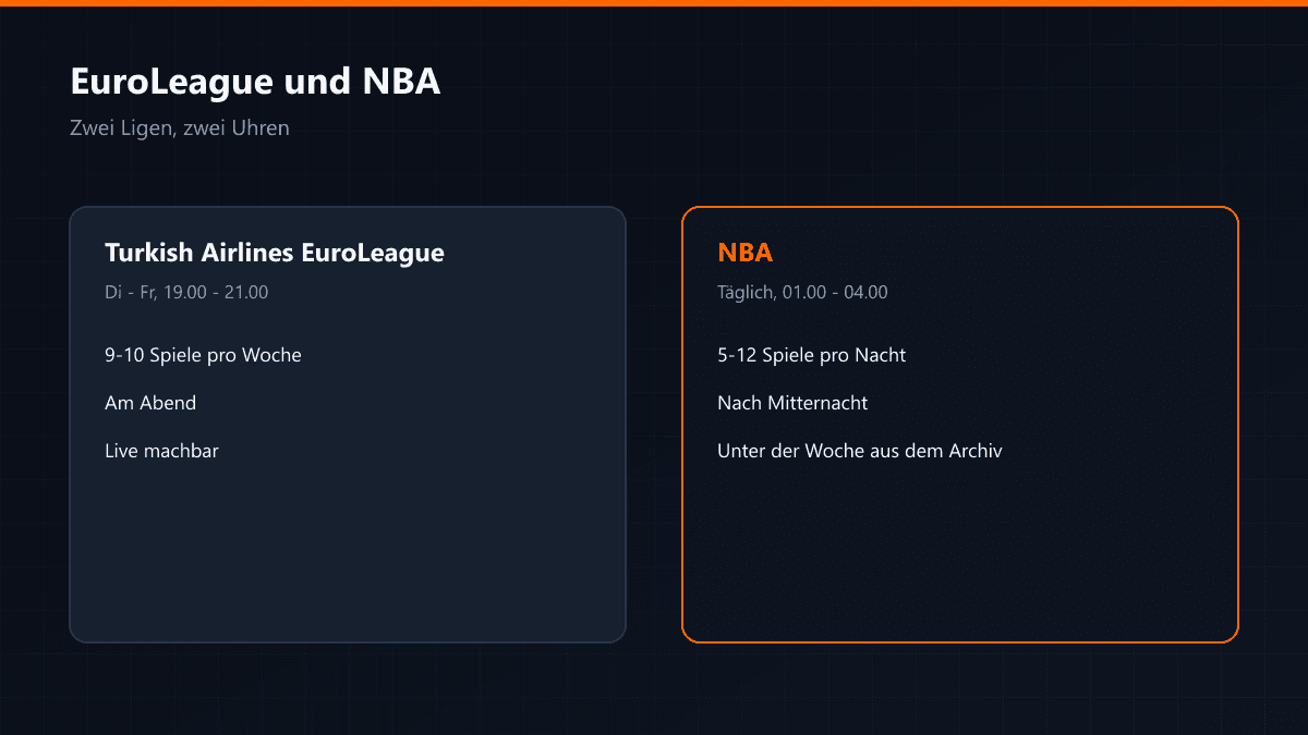 Übertragungszeiten von EuroLeague und NBA