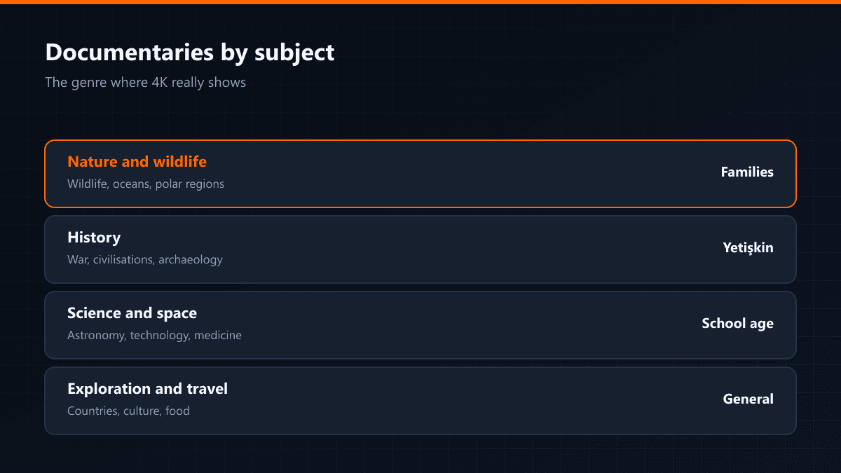 How documentary channels break down by subject