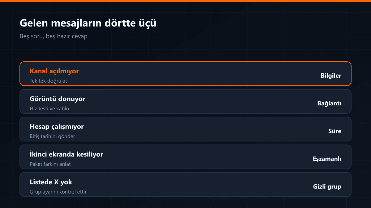 Bayide sık gelen sorular ve akış