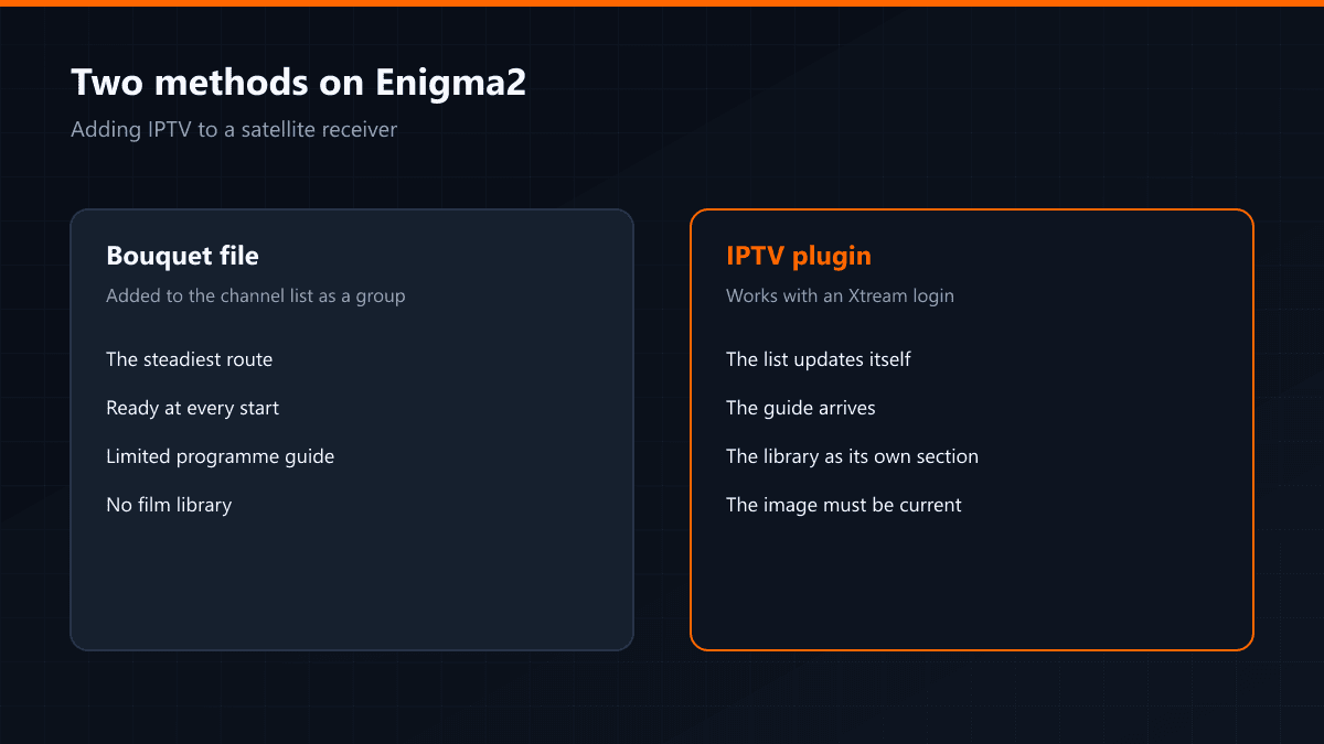 Satellite and IPTV lists together on an Enigma2 device
