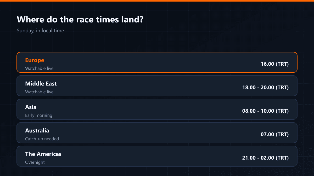 The Formula 1 race weekend and its timings
