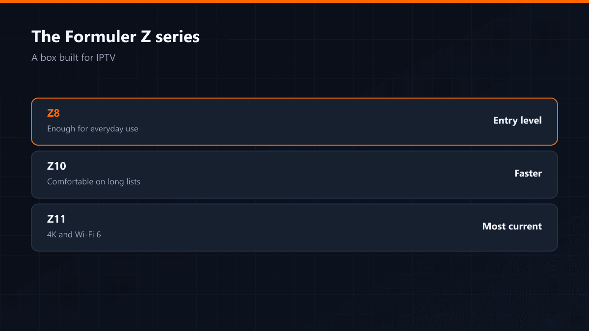 The Formuler Z interface compared with Android players