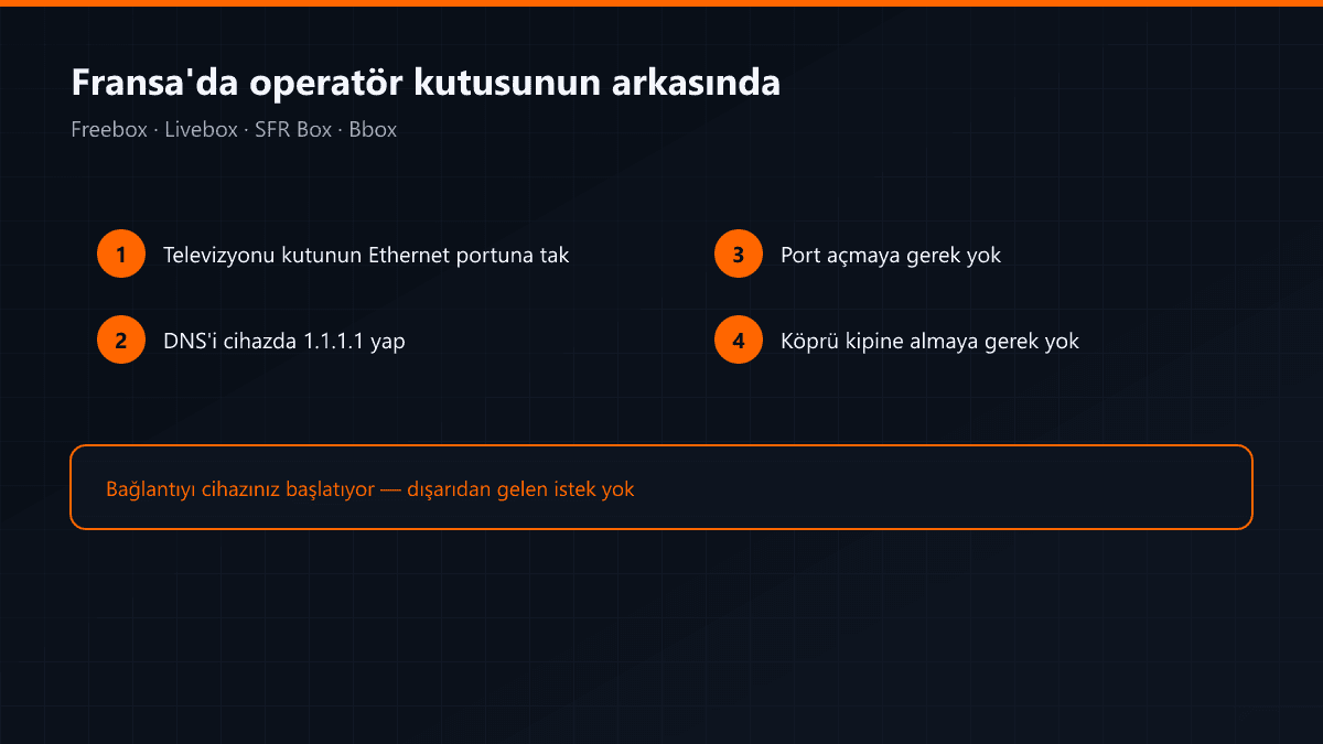 Fransa'da operatör kutusunun arkasına IPTV kurulumu