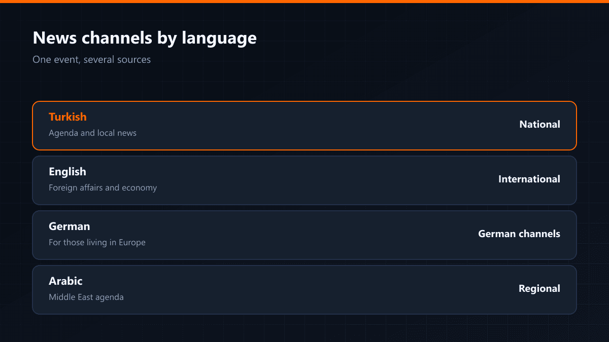 How news channels break down by language