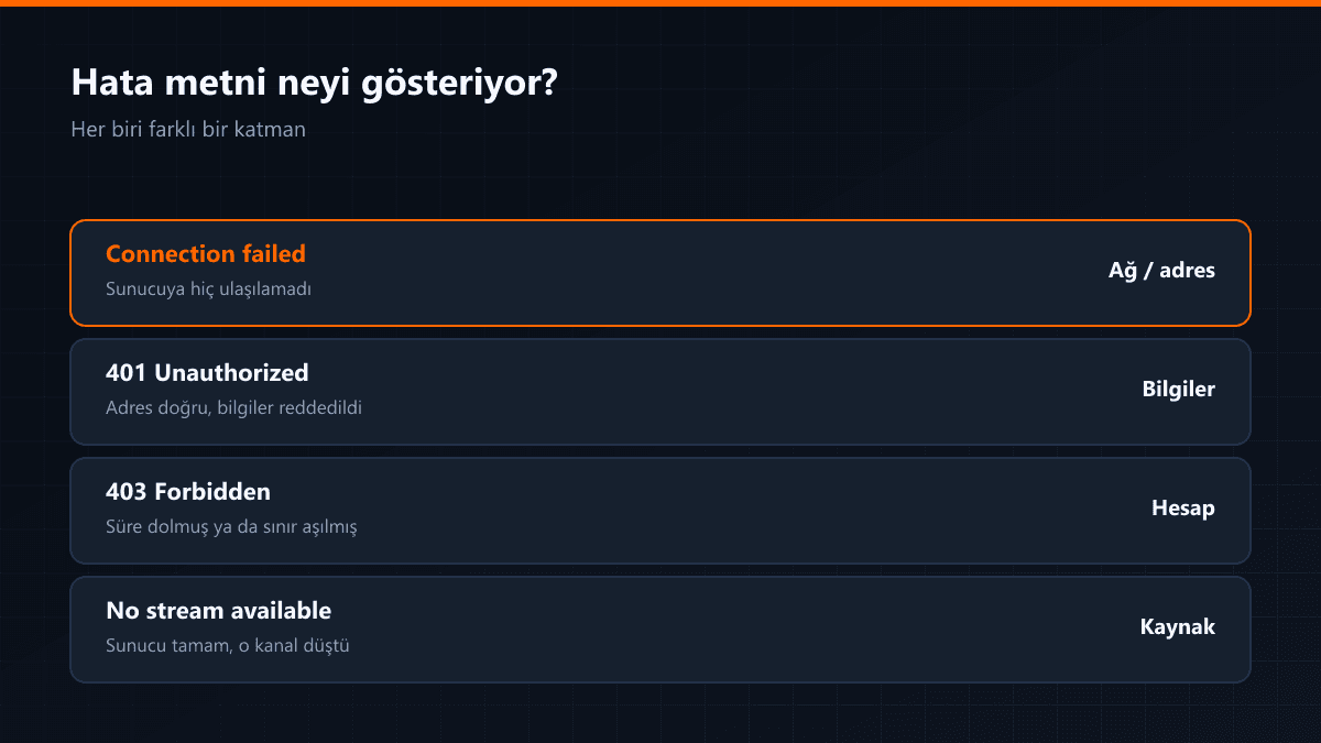 Bağlantı hatalarının hangi katmanı gösterdiği