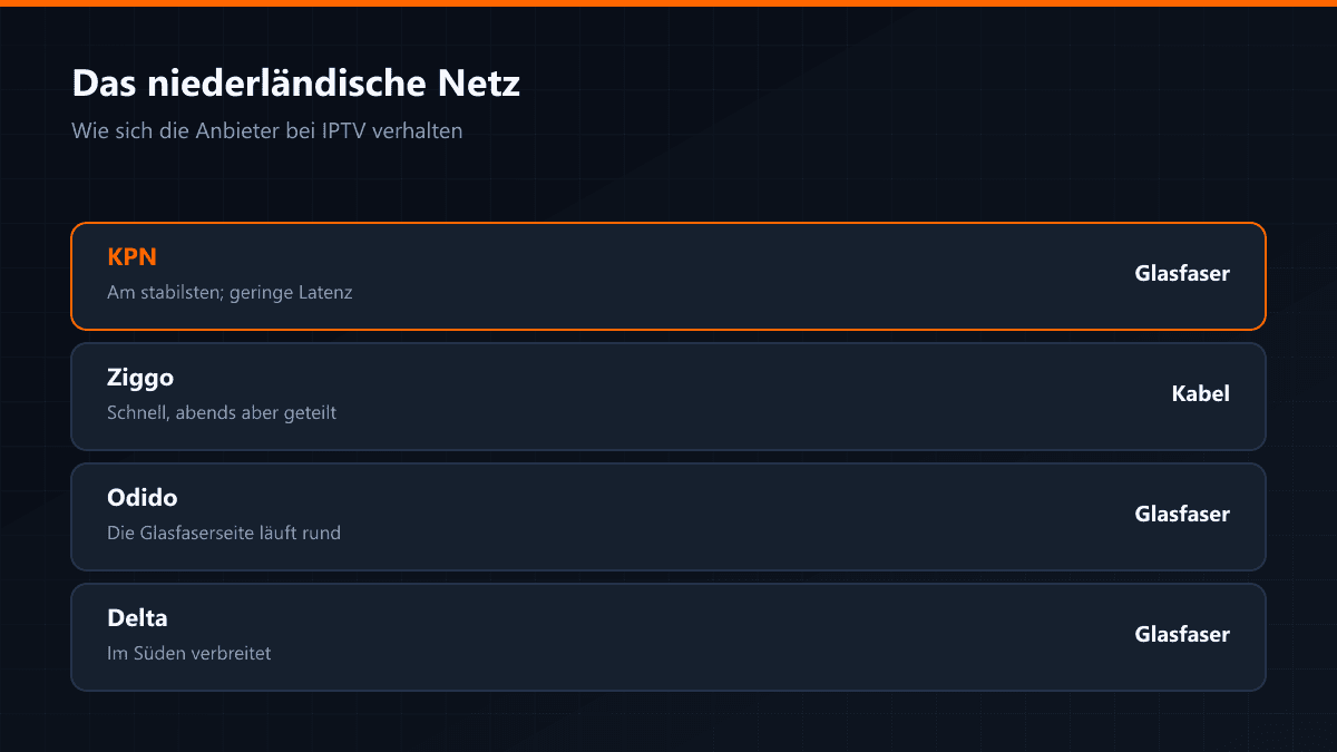 Niederländische Infrastruktur und die Wahl des IPTV-Servers