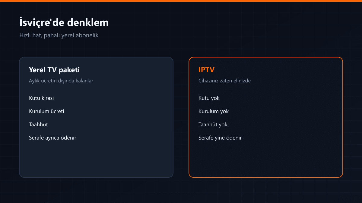 İsviçre'de bağlantı hızı ve yerel abonelik maliyeti