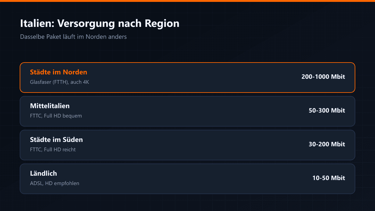 Glasfaserausbau und Einrichtung in Italien