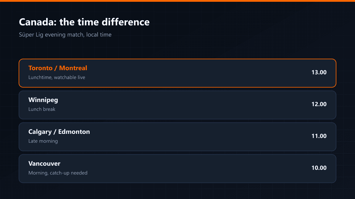 Time difference and data maths in Canada