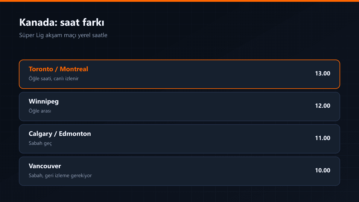 Kanada'da saat farkı ve veri hesabı