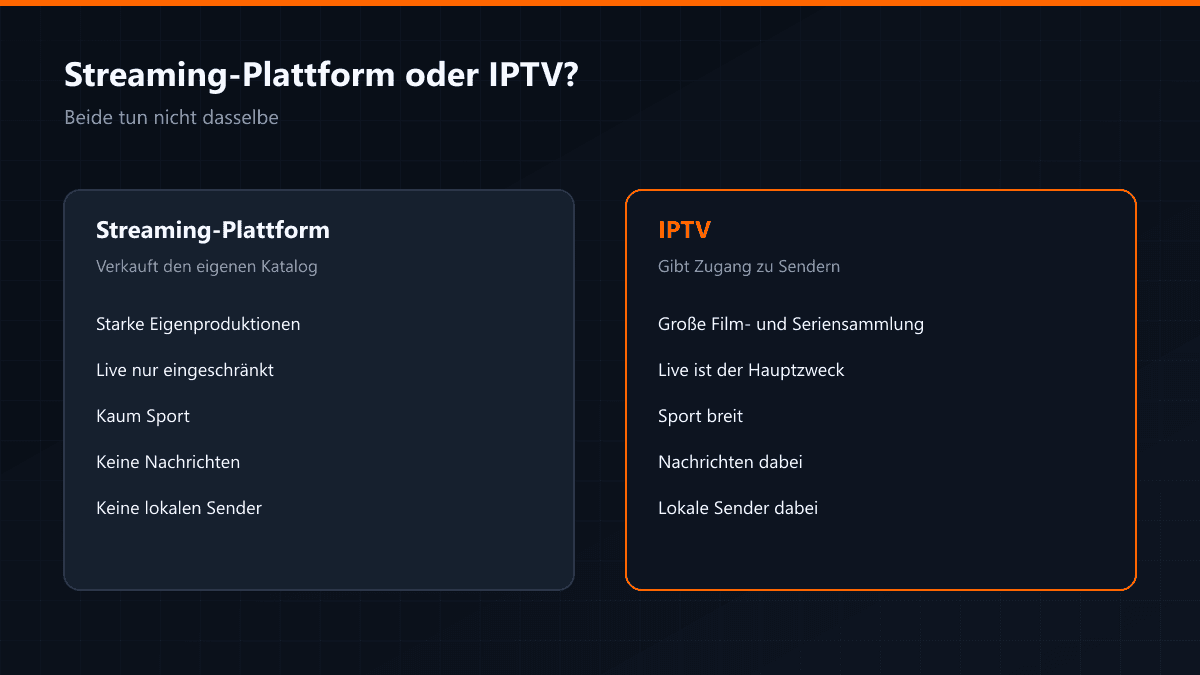 Streaming-Plattform und IPTV im Vergleich nach Inhalt und Nutzung