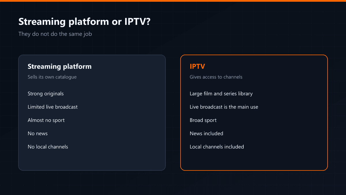 Streaming platform and IPTV compared on content and use