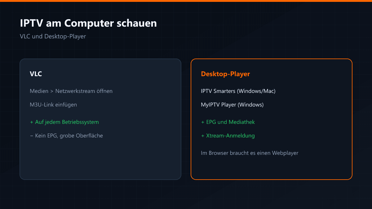 VLC im Vergleich mit Desktop-IPTV-Playern