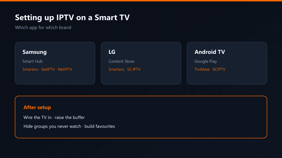 App choice table for Samsung, LG and Android TV