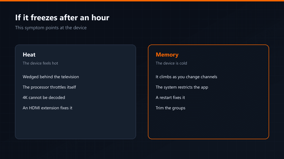 The symptoms of overheating and memory exhaustion