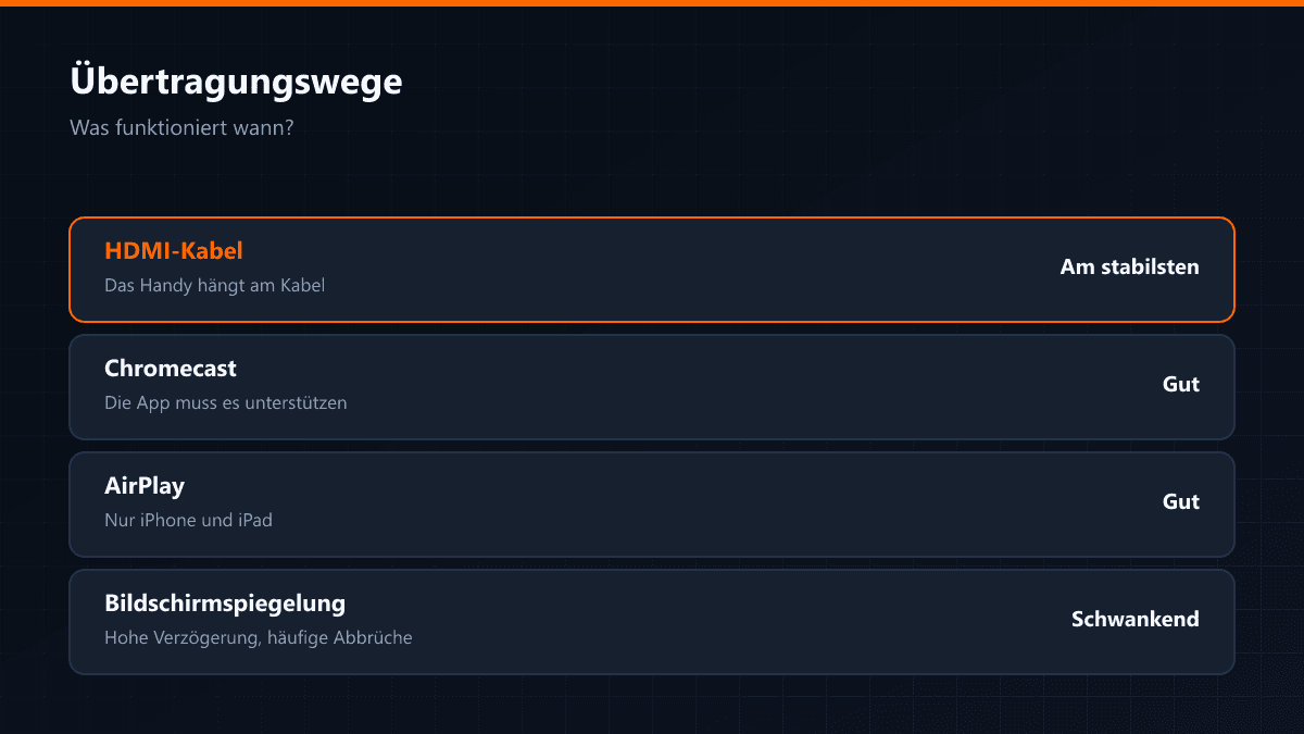Die Übertragungswege im Vergleich