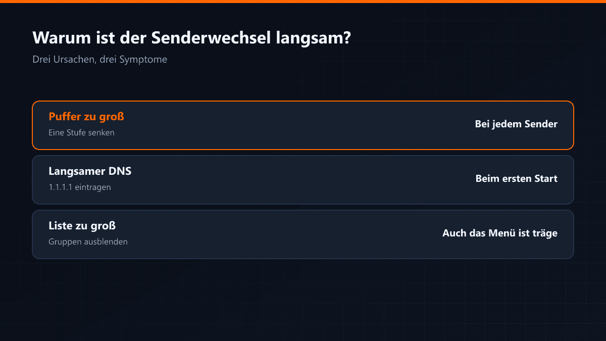 Drei Gründe für langsamen Senderwechsel